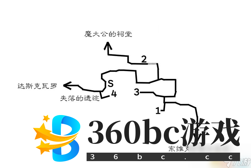 《歧路旅人/八方旅人》全隐藏职业祠堂位置 全隐藏职业boss打法