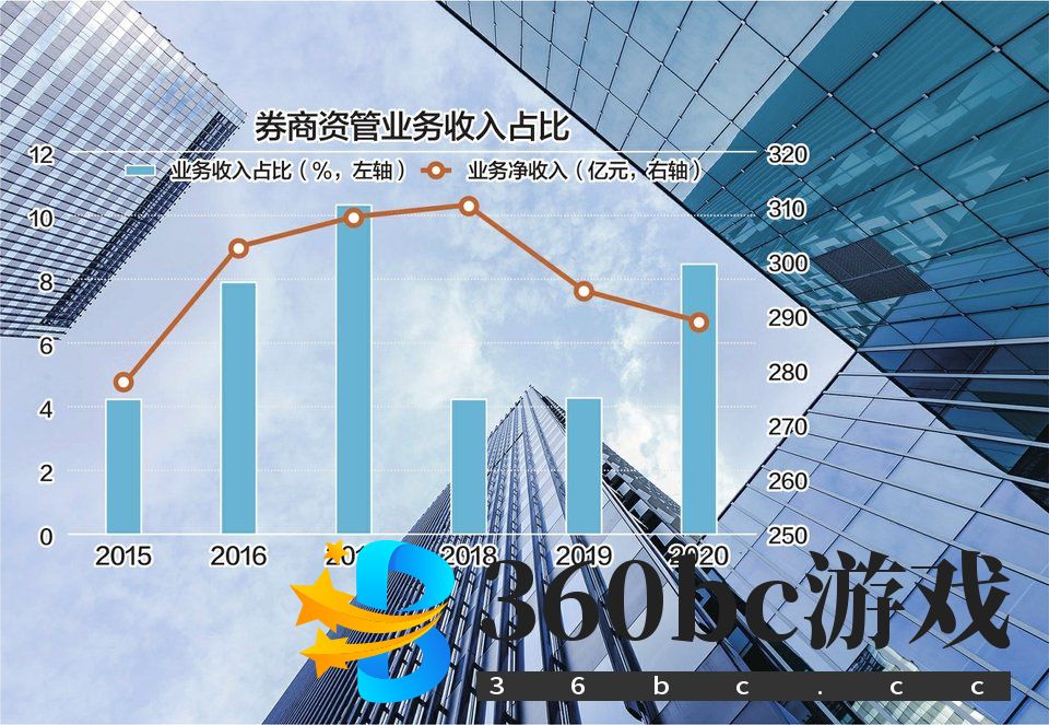 顶流基金经理今年意外归于“沉寂” 券商财富管理反思投顾能力“信任流量”才是突破口？