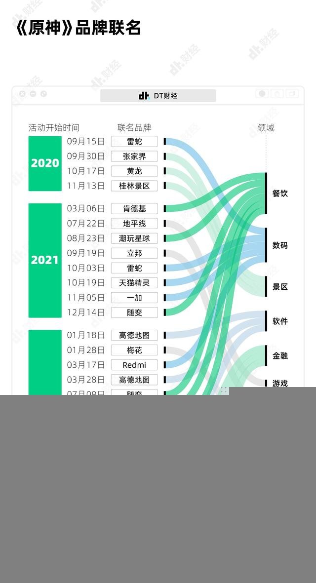 原神肯德基联动