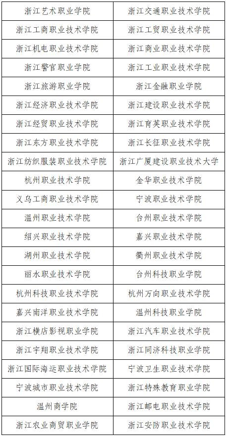 1677658031327293.jpg 2023年浙江省三位一体录取分数线汇总及招生院校名单(2023参考)