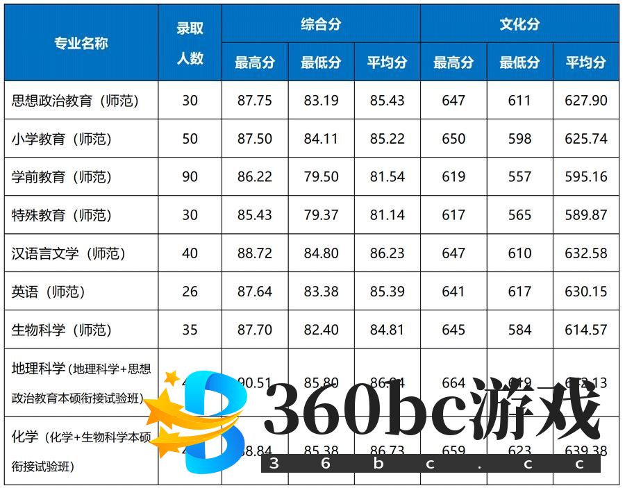 1677658179353226.jpg 2023年浙江省三位一体录取分数线汇总及招生院校名单(2023参考)