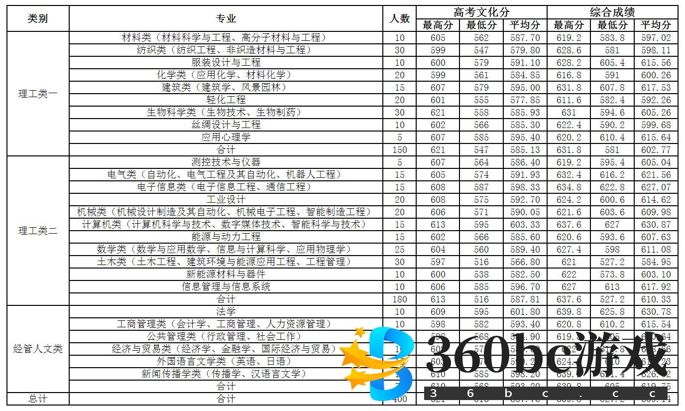 167765820876554.jpg 2023年浙江省三位一体录取分数线汇总及招生院校名单(2023参考)
