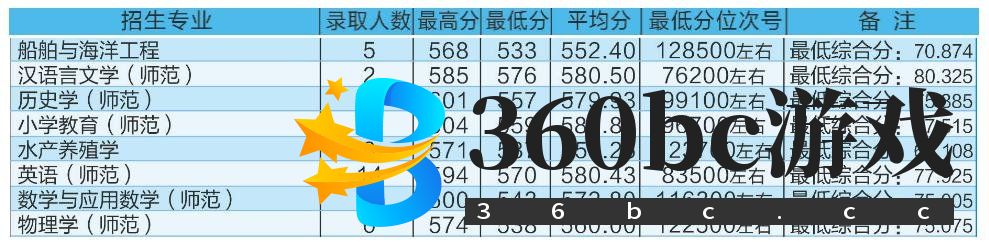 167765827223499.jpg 2023年浙江省三位一体录取分数线汇总及招生院校名单(2023参考)
