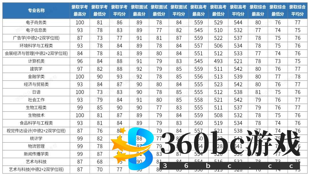 1677658346273769.jpg 2023年浙江省三位一体录取分数线汇总及招生院校名单(2023参考)