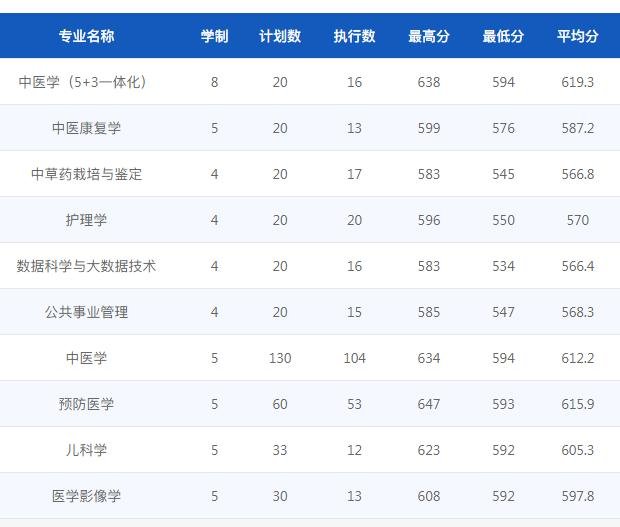 167765829853258.jpg 2023年浙江省三位一体录取分数线汇总及招生院校名单(2023参考)