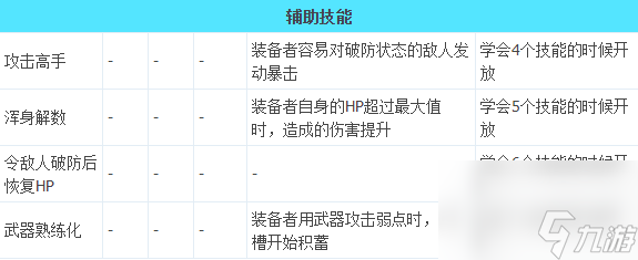 八方旅人2隐藏职业武器大师全技能 八方旅人2隐藏职业武器大师怎么解锁
