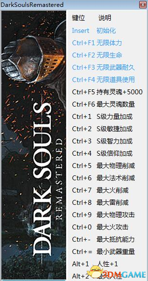 黑暗之魂重制版 v1.01二十一项修改器[peizhaochen]