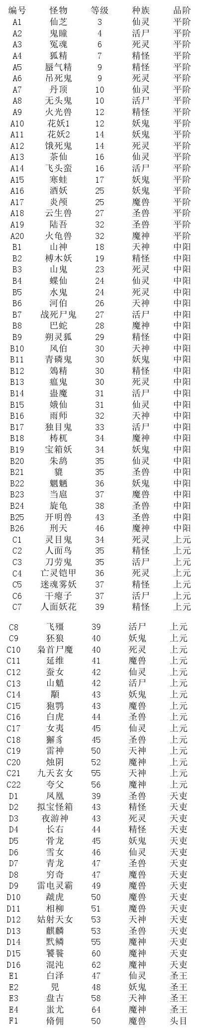 《轩辕剑6》炼妖壶攻略：全怪物合成方法