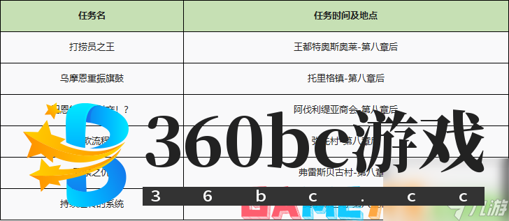 异度之刃2全支线任务流程攻略-全支线任务图文流程攻略