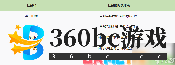 异度之刃2全支线任务流程攻略-全支线任务图文流程攻略