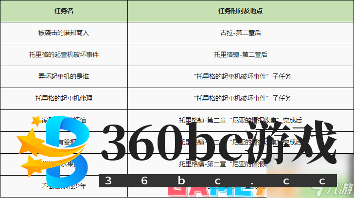 异度之刃2全支线任务流程攻略-全支线任务图文流程攻略