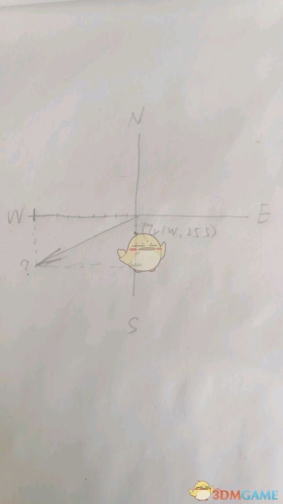 《绿色地狱》怎么判断方向 通过坐标判断方向方法介绍