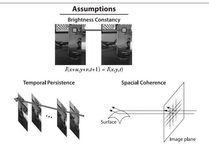 lucas-kanade学习 lucas-kanade学习