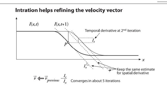 lucas-kanade学习 lucas-kanade学习