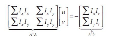 lucas-kanade学习 lucas-kanade学习