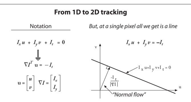 lucas-kanade学习 lucas-kanade学习
