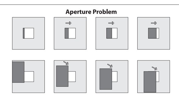 lucas-kanade学习 lucas-kanade学习