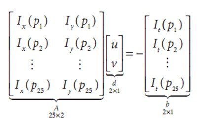 lucas-kanade学习 lucas-kanade学习