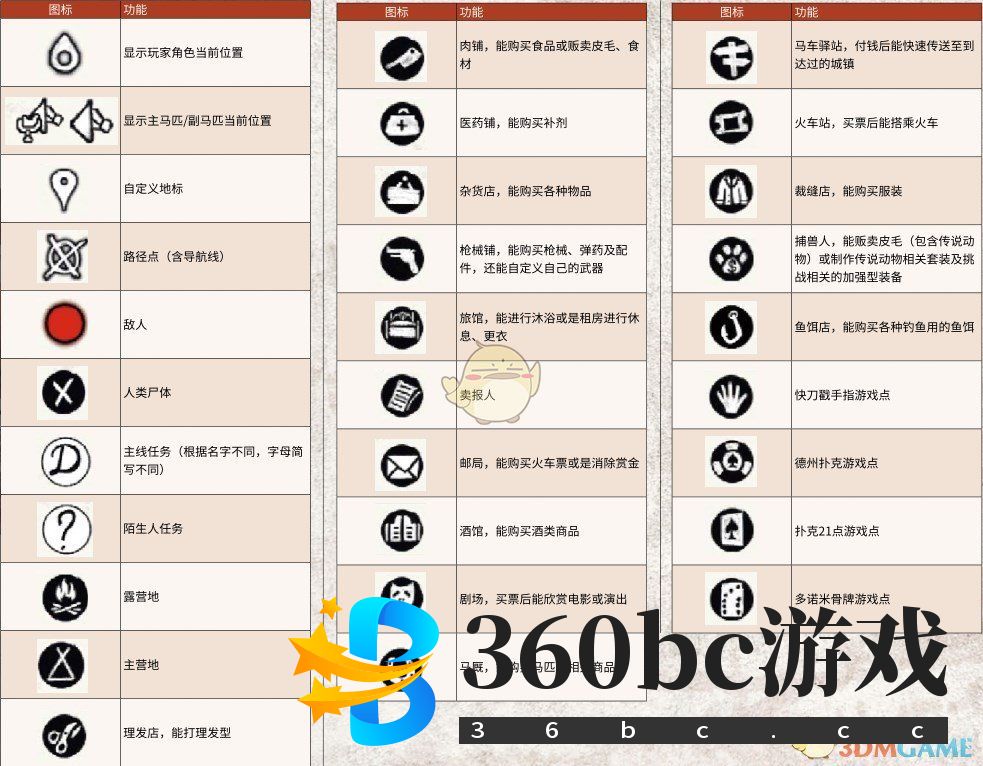 《荒野大镖客2》地图全图标功能介绍