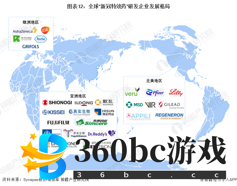 图表12：全球“新冠特效药”研发企业发展格局