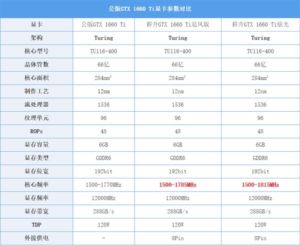 耕升GTX 1660 Ti追风版&炫光上手：风风光光两兄弟
