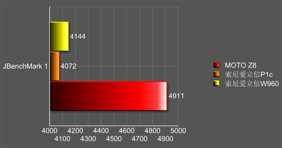 首款非触摸UIQ系统测试:摩托Z8软件评测 