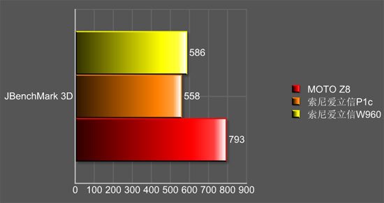 首款非触摸UIQ系统测试:摩托Z8软件评测 