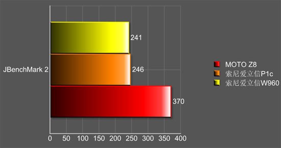 首款非触摸UIQ系统测试:摩托Z8软件评测 