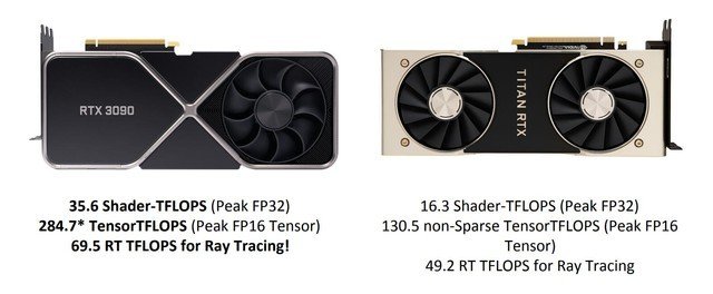 影驰RTX 3090 HOF评测