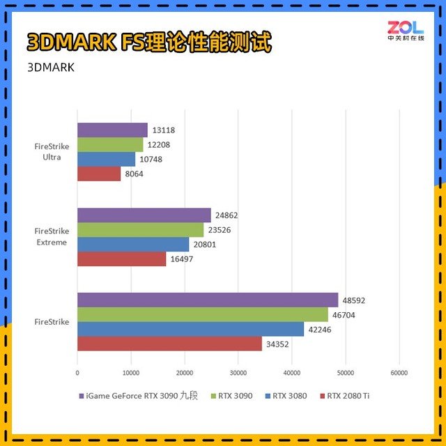 iGame RTX 3090九段评测 显卡界最高待遇