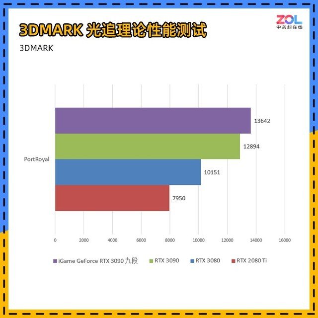 iGame RTX 3090九段评测 显卡界最高待遇