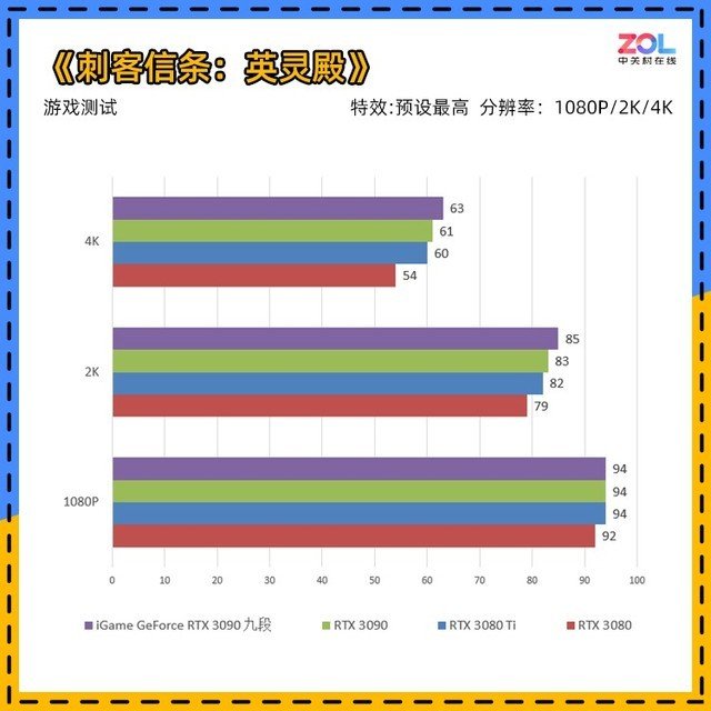 iGame RTX 3090九段评测 显卡界最高待遇