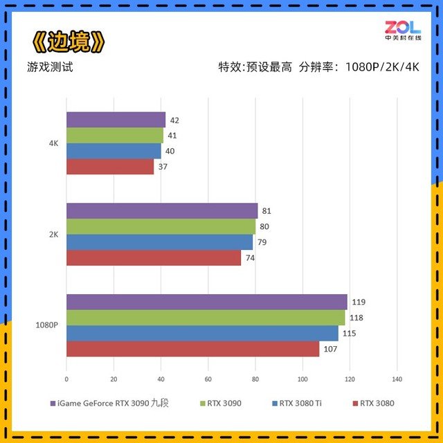 iGame RTX 3090九段评测 显卡界最高待遇