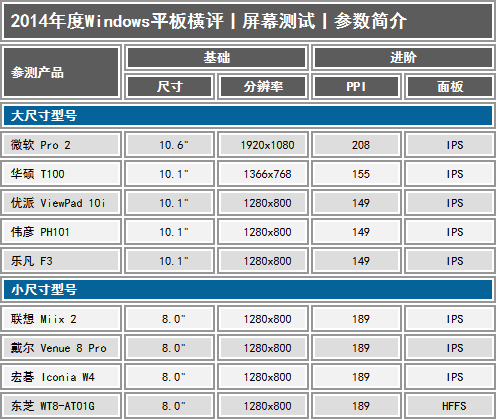 2013年全能新势力 九款Win8平板横评