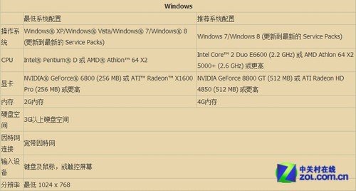 便携办公续航兼得 九款Windows平板横评
