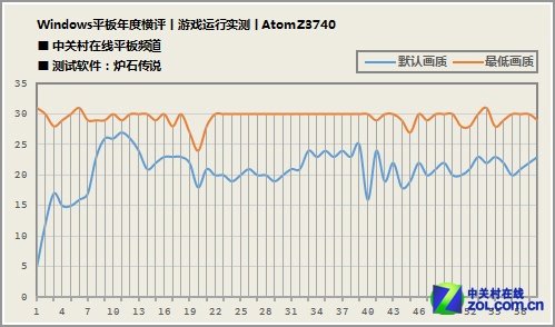 2013年全能新势力 九款Win8平板横评