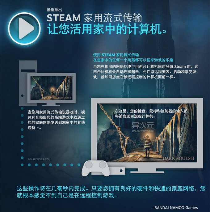 Steam 家用流式传输