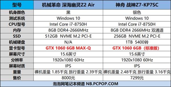 性能轻薄兼得！NVIDIA MAX-Q游戏本全方位解析