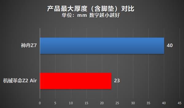 性能轻薄兼得！NVIDIA MAX-Q游戏本全方位解析