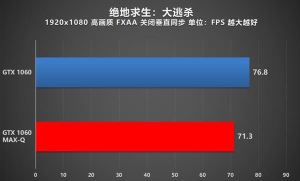 性能轻薄兼得！NVIDIA MAX-Q游戏本全方位解析