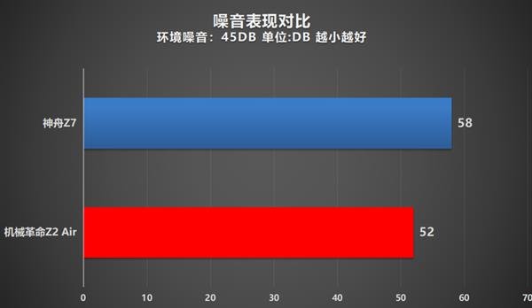 性能轻薄兼得！NVIDIA MAX-Q游戏本全方位解析
