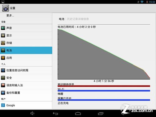 9.7吋屏最窄边框 昂达V975四核评测 