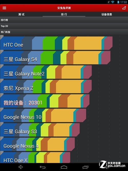 9.7吋屏最窄边框 昂达V975四核评测 