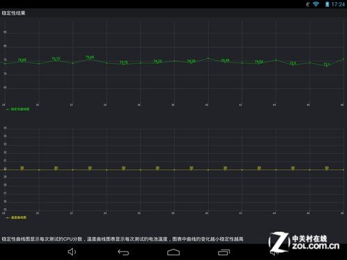 9.7吋屏最窄边框 昂达V975四核评测 