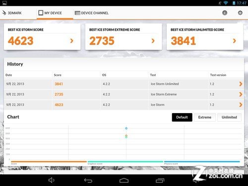 9.7吋屏最窄边框 昂达V975四核评测 