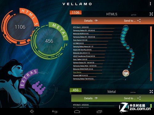9.7吋屏最窄边框 昂达V975四核评测 