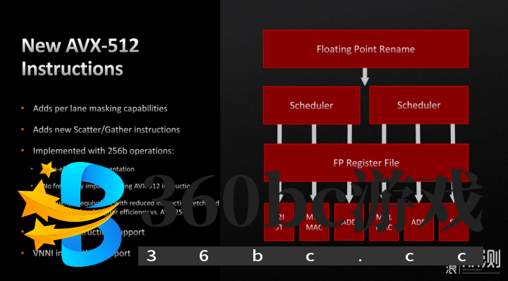 单核心性能暴涨!锐龙9 7950X/7600X首发评测_新浪众测