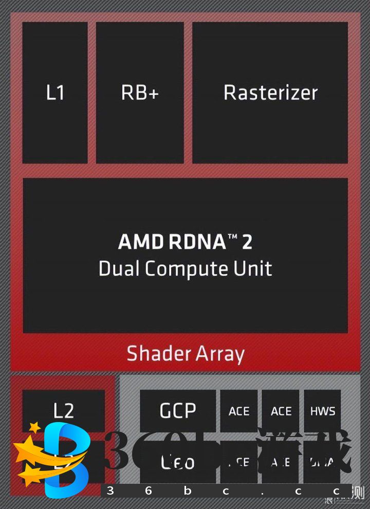 单核心性能暴涨!锐龙9 7950X/7600X首发评测_新浪众测