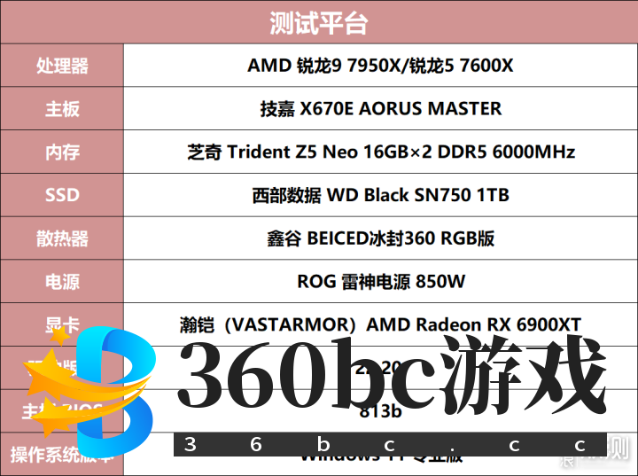 单核心性能暴涨!锐龙9 7950X/7600X首发评测_新浪众测