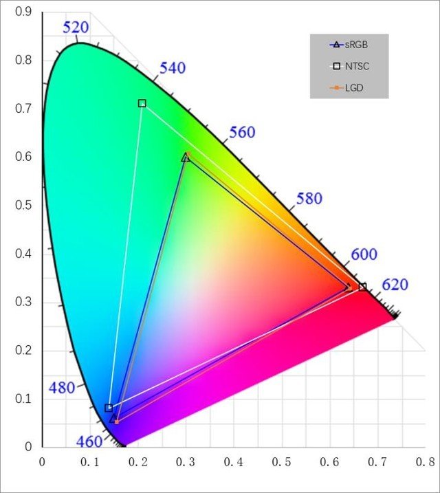 升级144Hz电竞屏 联想拯救者Y7000P评测 